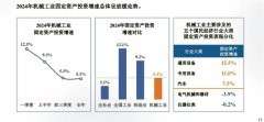机械工业稳中有进  数转智改激发新动能